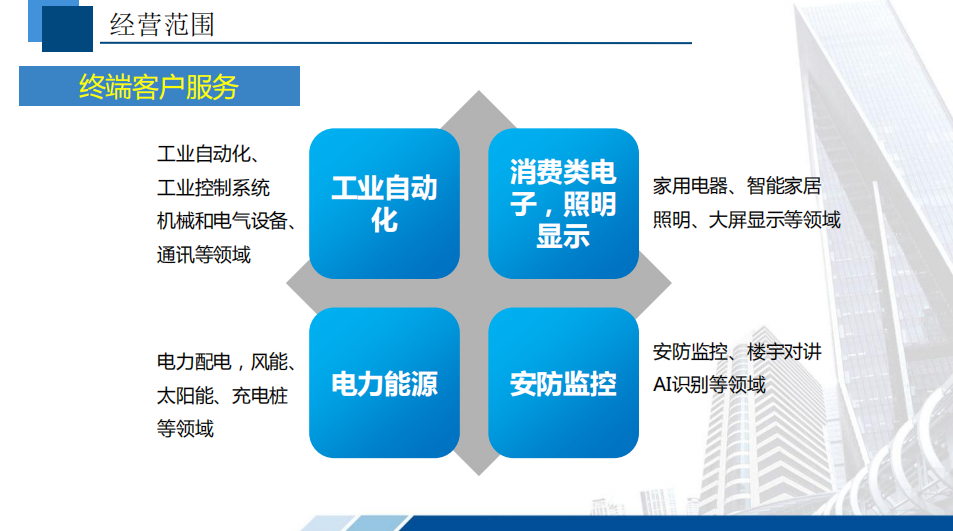 產(chǎn)品服務